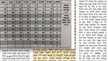 פרטי: [ID: uWCjywaWmAE] Youtube Automatic