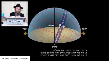 פרטי: [ID: cvs6Nzmvbvc] Youtube Automatic