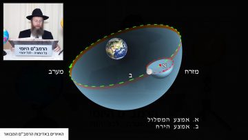 פרטי: [ID: JydysvJHnrU] Youtube Automatic
