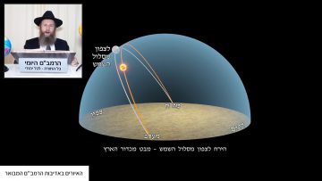 פרטי: [ID: lZvZzsBLFss] Youtube Automatic